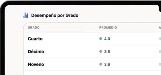 Dashboard preview